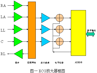 <b class='flag-5'>采用</b><b class='flag-5'>MSP430</b>设计的12位<b class='flag-5'>心电</b>(ECG)放大器