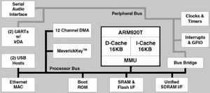 消费类和工业领域用ARM9微处理器EP9301