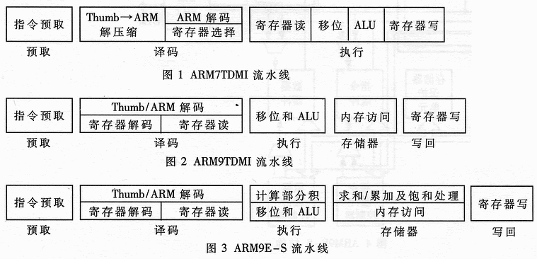 ARM9处理器与ARM7处理器比较