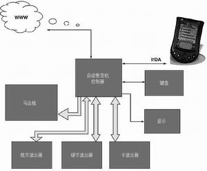 合理選擇嵌入式系統的多處理器