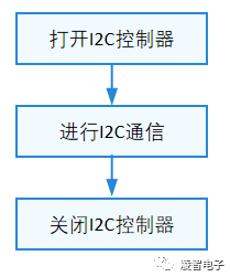 OpenHarmony