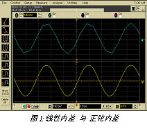 在示波器上使用DSP滤波技术的优点和缺点