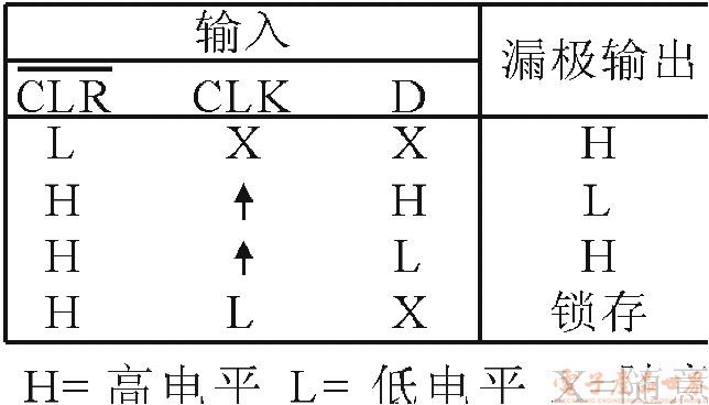 功率逻辑器件在嵌入式系统中的应用