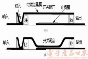 MSP430与I2C总线接口技术