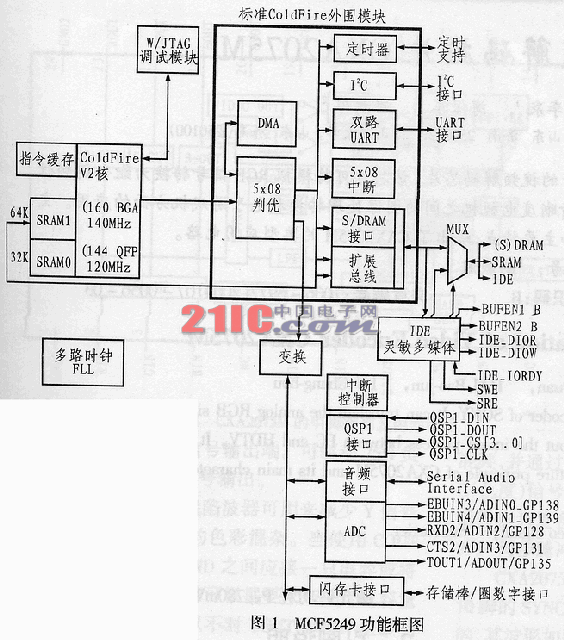 嵌入式微处理器MCF5249及其应用