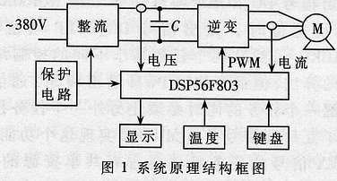 基于μC/OS-Ⅱ的變頻器變結構控制系統設計