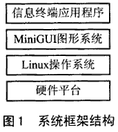 嵌入式Linux下基于MiniGUI的信息終端軟件開發