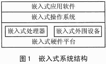 嵌入式Linux系統(tǒng)及其應用前景