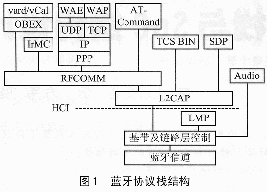 智能傳感器的藍牙協議棧與SoC結構設