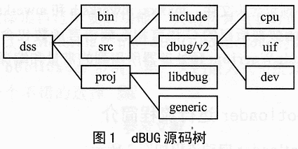 Motorola微处理器的bootloader分析与应用