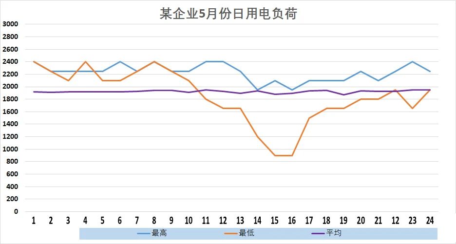 储能系统