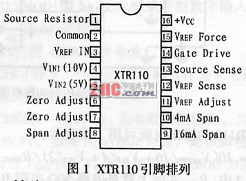 集電壓／電流變換器XTR110及其應用