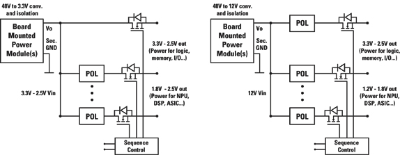 分布式電源系統中直流母線電壓變換器的選擇與應用