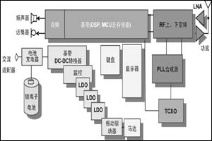 便携式<b class='flag-5'>微处理器</b><b class='flag-5'>内核电</b>源<b class='flag-5'>电压</b>的改进