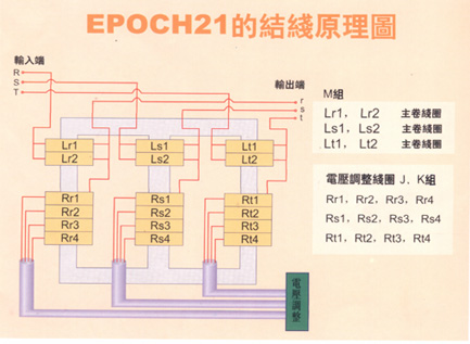 EPOCH21省电原理