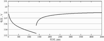 采用自適應算法進行便攜式電池電量的計量