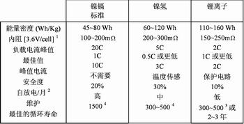 電池與數字負載