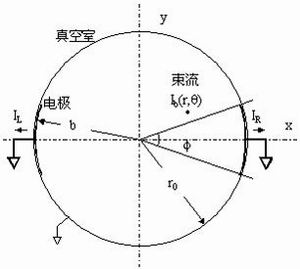 LOG101对数放大器在BPM对数信号处理电子学中的应用