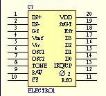 DTMF<b class='flag-5'>信号</b><b class='flag-5'>发送</b>/<b class='flag-5'>接收</b>电路芯片MT8880