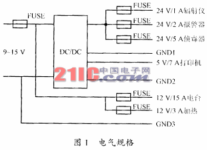 電源系統中多個子系統之間的電磁兼容問題