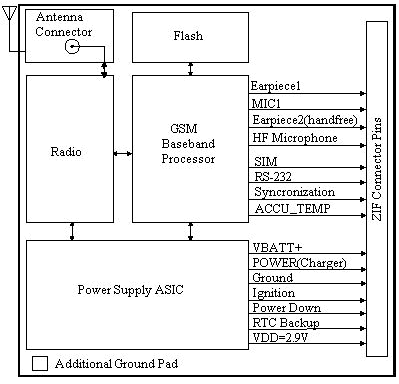 GSM模块TC35及其外围电路设计
