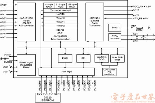 單片2.4GHz無線收發(fā)芯片nRF24E1的應(yīng)用