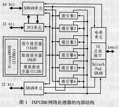 基于網絡處理器IXP1200的以太網上聯卡設計