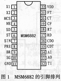 解調器MSM6882及其在無線數據通信中的應用