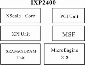 網絡處理器IXP2400及應用
