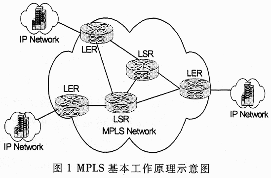 基于MPLS的VPN技術原理及其實現