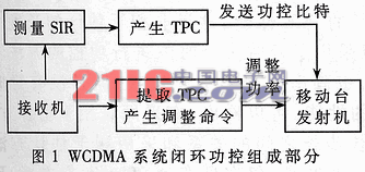 宽带CDMA系统中的功控技术