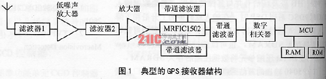 MRFIC1502在GPS接收器中的應用