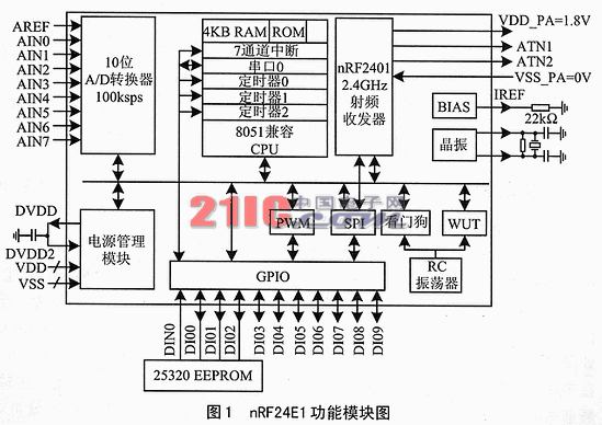 系統芯片nRF24E1及其在無繩電話中的應用