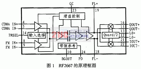 帶接收AGC的解調器芯片RF2667及其應用