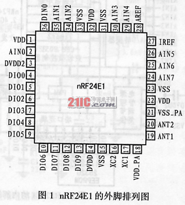 2.4GHz无线收发芯片nRF24E1的原理及应用