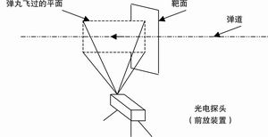 靶后炸點距離測試儀前放裝置的研制