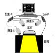 图象处理方法在车灯配光检测系统中的应用研究