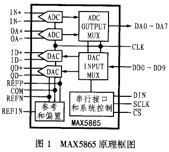 低功耗模拟前端电路设计