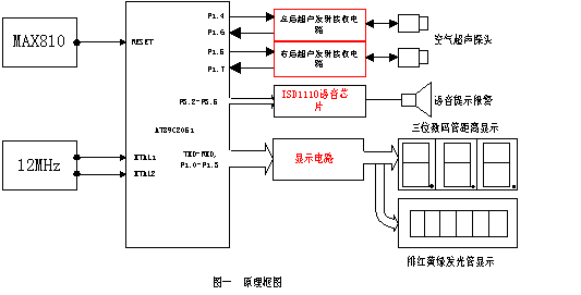 泊車用超聲波測距儀的研制