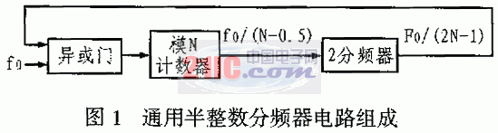 基于CPLD/FPGA的半整数分频器的设计