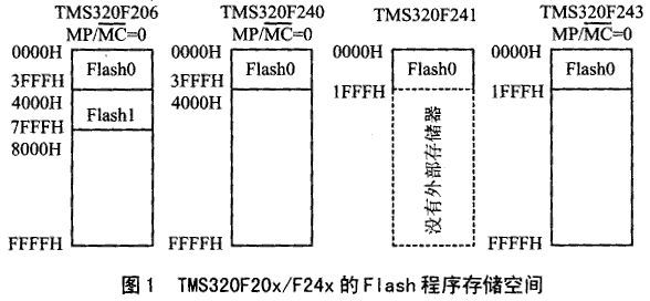 利用F206片內Flash進行在線編程
