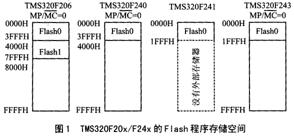 利用F206片内Flash进行在线编程