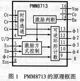 基于PMM8731和SI-7300的步进电机驱动电路