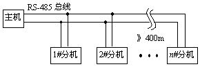 提高485總線的可靠性