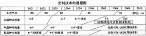 光刻技術最新進展