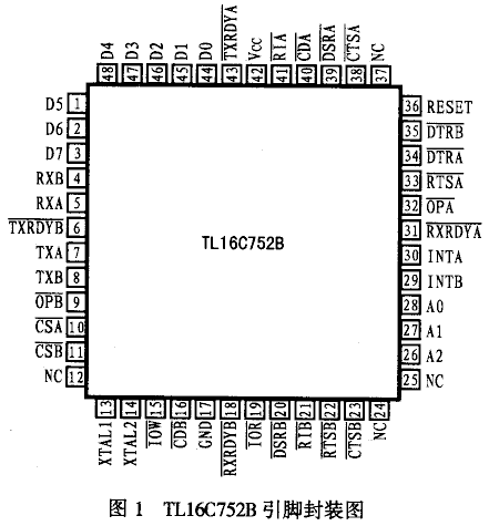 用TL16C752B實(shí)現(xiàn)DSP和PC機(jī)的串行通信