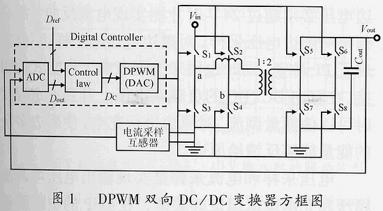 基于DSP控制的數字式雙向DC/DC變換器的實現
