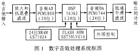 DSP56362的双引导装载方法研究与实现