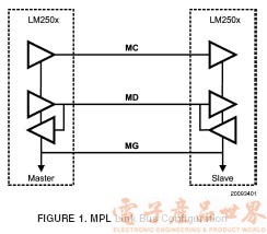 MPL 物理层技术简介