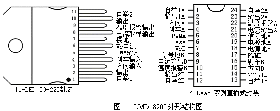 电机驱动芯片LMD18200原理及应用
